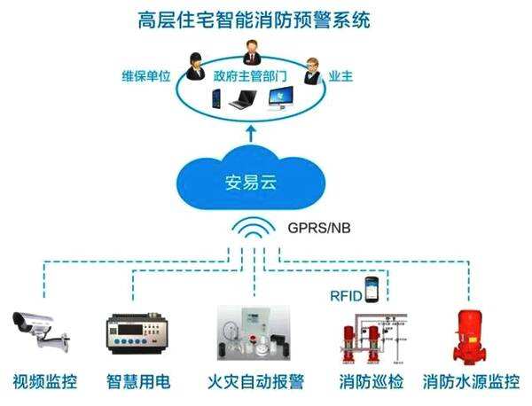 泉州與石獅 安全與智能的產(chǎn)業(yè)融合——聚焦8公斤滅火器、交通路錐及物聯(lián)網(wǎng)應(yīng)用服務(wù)