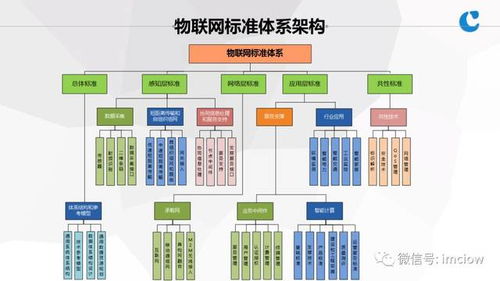 物聯(lián)網(wǎng)基礎(chǔ)與應(yīng)用服務(wù) 連接萬物，賦能未來
